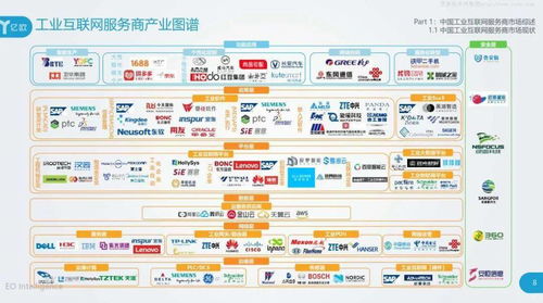 2020工業互聯網產業研究報告 服務商案例集
