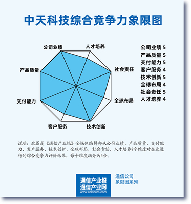 從光通信到新材料 多元化戰略下的中天科技轉型之路