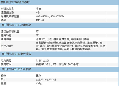 供應摩托羅拉 GP3188 5W專業對講機 高效通訊的可靠選擇